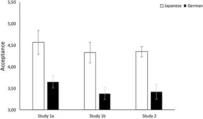 <mark class="highlighted">Cultural Variation</mark> in Reactions to a Group Member’s Vicarious Choice and the Role of Rejection Avoidance